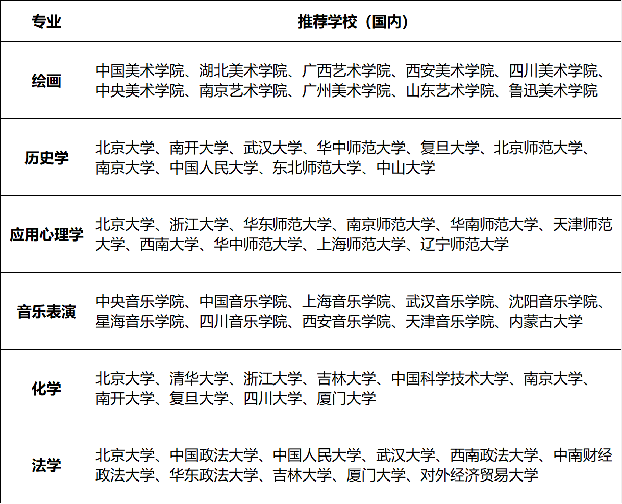 红牌|多年被教育部亮红牌！现在知道这六个专业还来得及