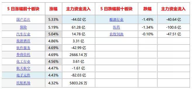 宝德|北京宝德源资本股市周报（2020年09月18日）