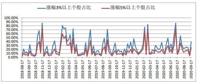 宝德|北京宝德源资本股市周报（2020年09月18日）