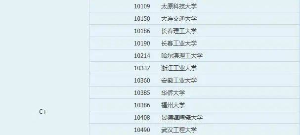 冶金大学排名_江西理工大学冶金工程