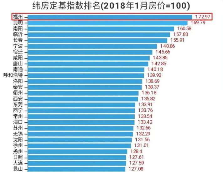昆明和厦门gdp_黄金周旅游趋势报告 定制游需求旺盛 消费升级是趋势