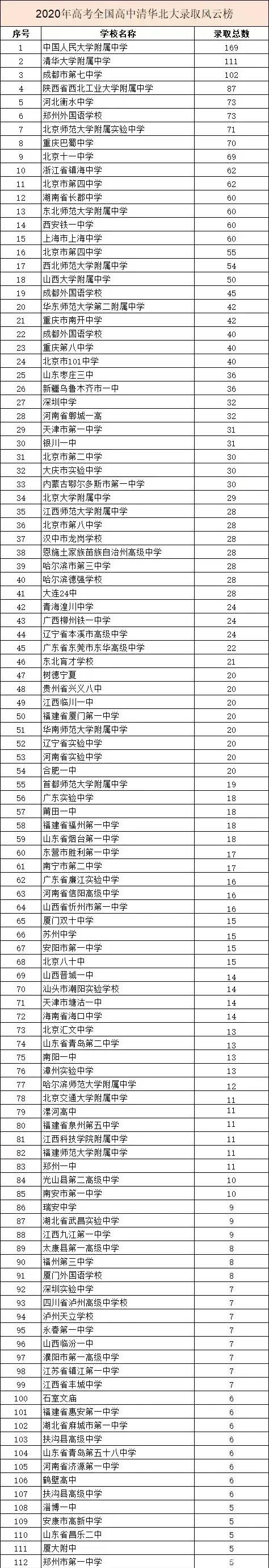2020年衡水高中升学_2020衡水普通高中招生政策详解2019衡水各高中招生情