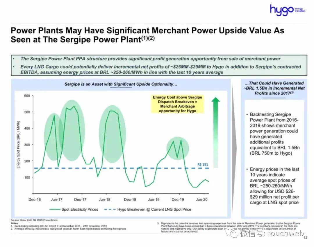 巴西|能源企业Hygo冲刺美股：拟募资4.9亿 路演PPT曝光