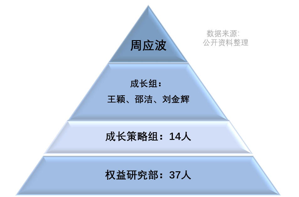 公司|中欧基金周应波，走在时代的先锋上