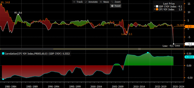 股市是跟GDP还是通胀_股市牛图片(2)