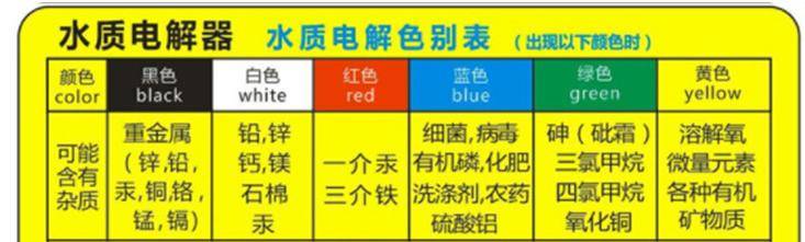 水质简易检测方法及参考标准_离子