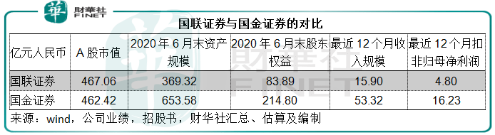 业务|原创【并购情报站】国联证券“以小并大”国金证券一文读懂背后的逻辑!