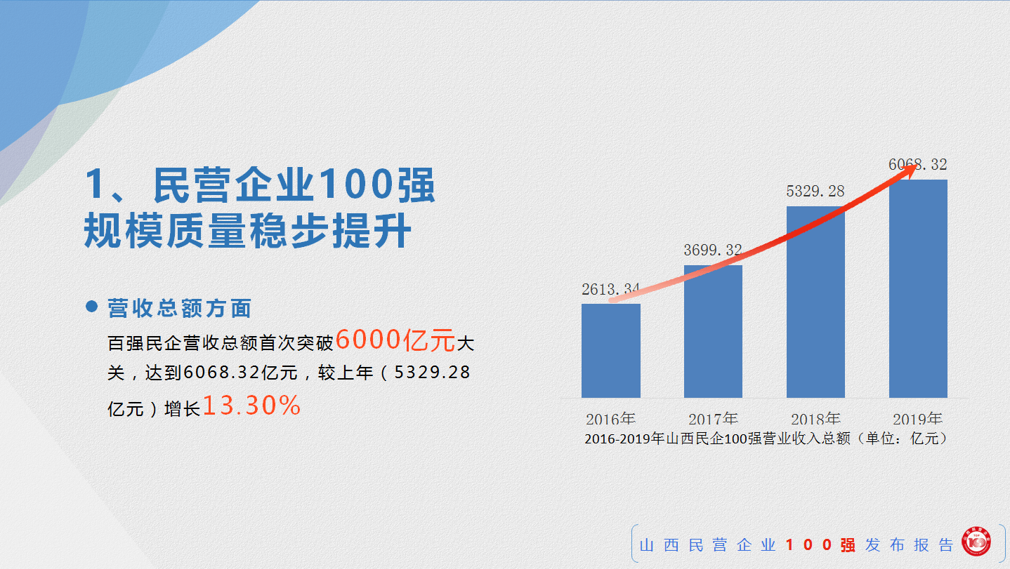 山西民营经济总量_山西经济管理干部学院