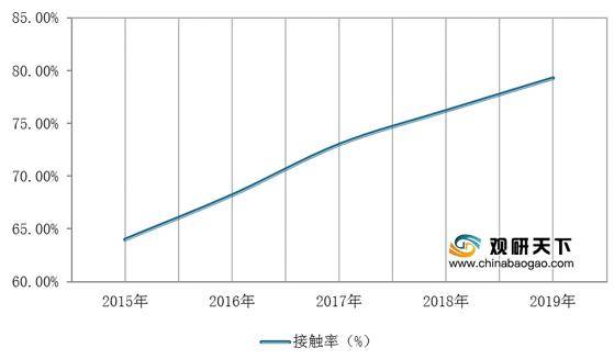 中国音乐市场规模占GDP_2017中国音乐产业发展报告 权威版(3)