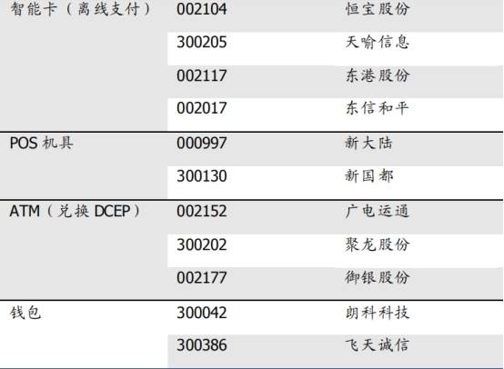 数字货币具备落地条件相关概念股