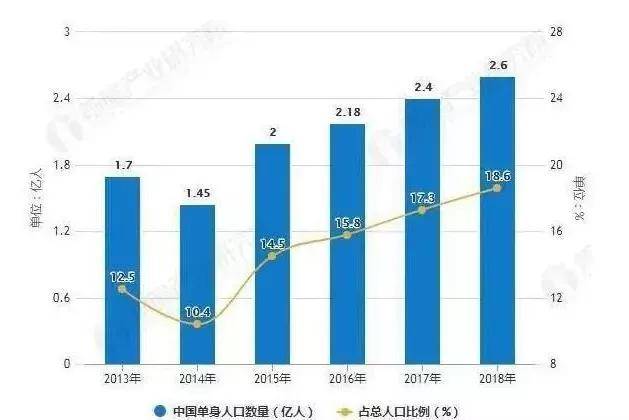 日本人口2019总人数_日本留学趋势解析 少子化日益严重,赴日留学是不是更简单(3)