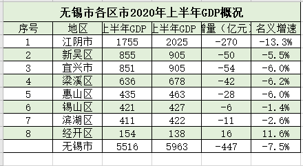 江阴常住人口_江阴大桥