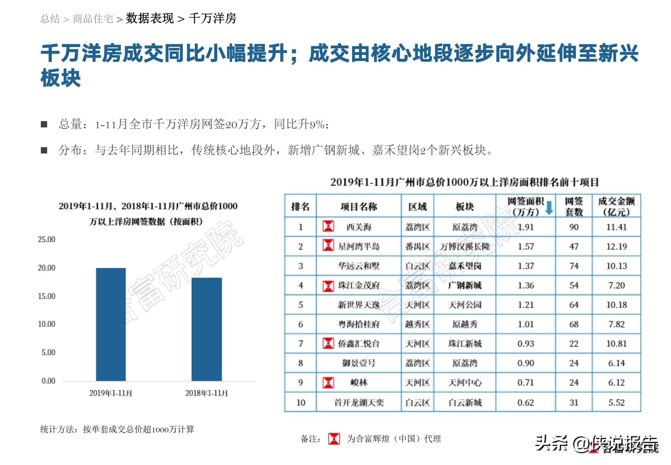 安阳总人口2019年末_安阳师范学院(3)