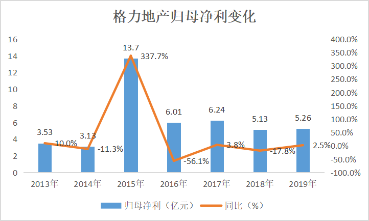 格力占珠海gdp百分比_珠海哪个区最有钱 最后一名你肯定想不到...