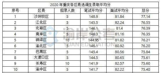 2021重庆区县gdp(3)