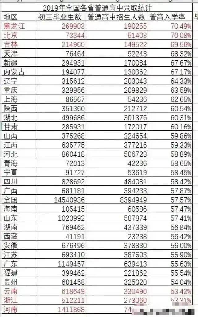 中国户籍人口_2014城市户籍人口排名,中国城市人口排名2014(3)