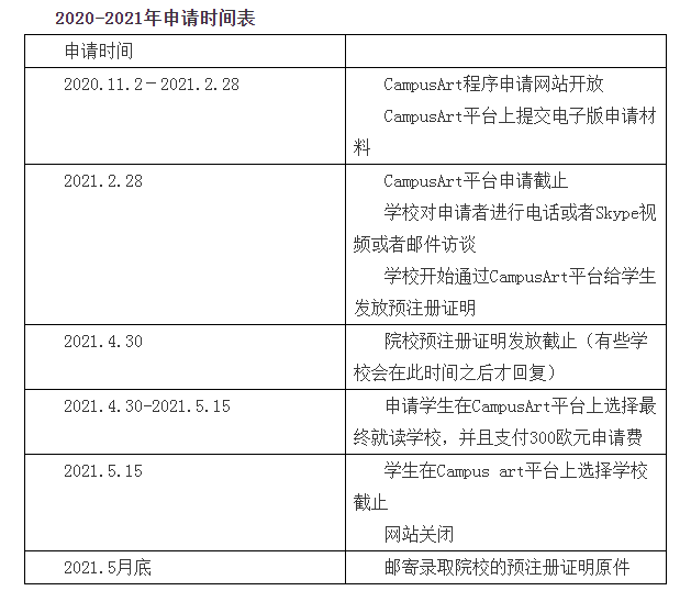 定位|2021法国艺术留学官方申请平台CAMPUSART即将开放！