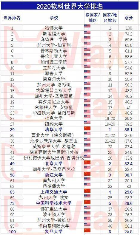 gdp在国内属于什么学历_国外大学学历在国内认可度对照表 看你在哪个段位