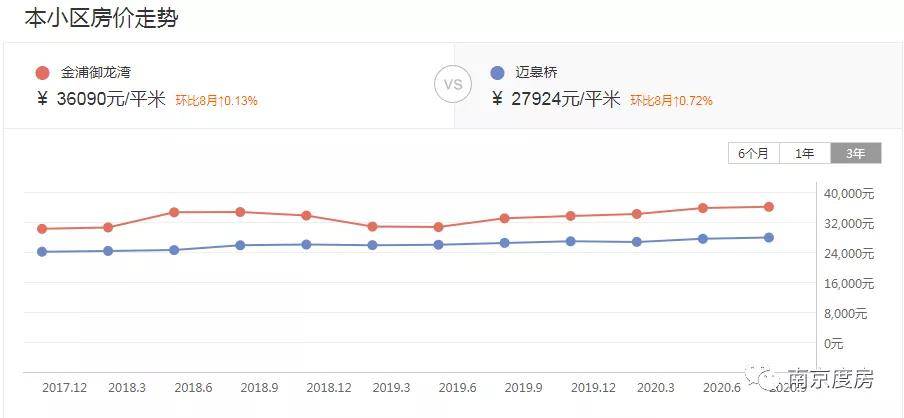 江宁区2019年人口_人口普查(2)