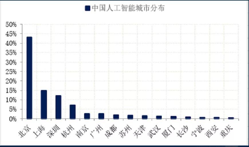 北方南方gdp倍数_南方与北方GDP大比拼,南方省份GDP总量比北方高出23(2)