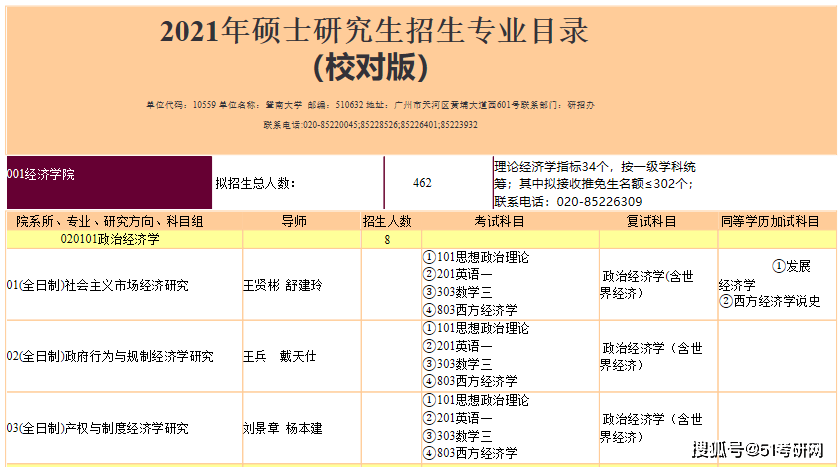 福州人口2021_2021福建省考岗位分析 福州地区招录455人,本科学历岗位不断扩大(2)