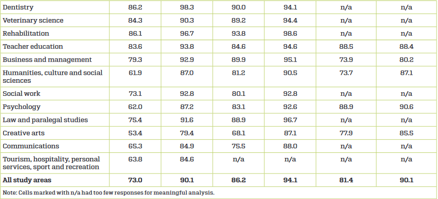 澳洲大学排名2020_澳洲大学排名(2)