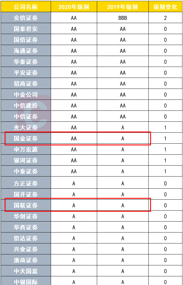 券商市值排名_新能源汽车市值排名(2)