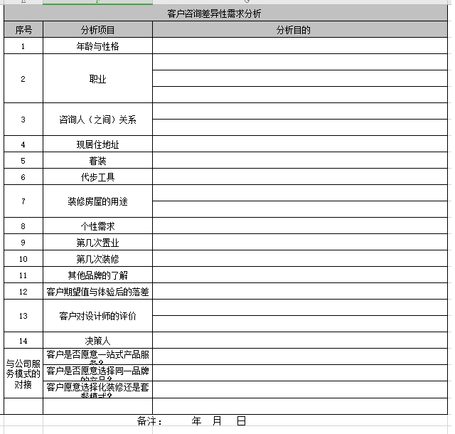 加了客户微信要怎么办