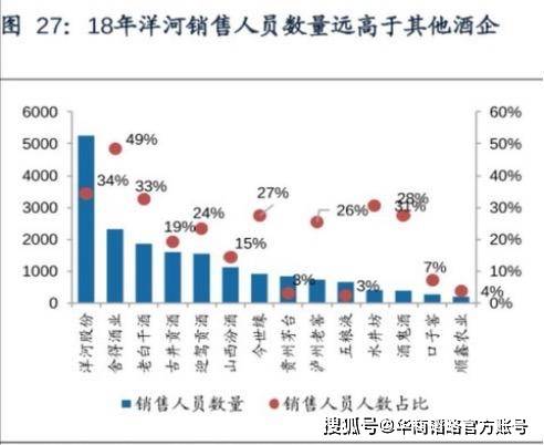 侵权|洋河梦碎跌出白酒市值前3，经销商倒戈！不好喝了还是另有原因？