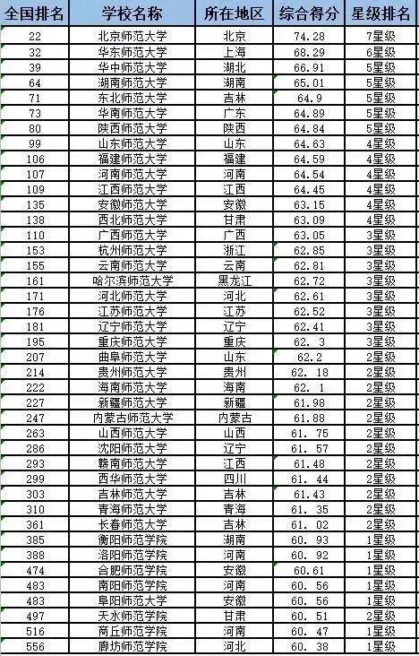体育单招学校排名_单招体育生最好的学校(3)