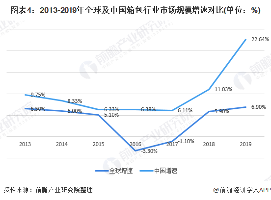 2020年新疆自治区GDP增速_去年新疆GDP增速10 全国第四 组图(3)