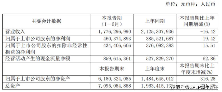 科技|加速去小米化石头科技毛利率上升 技术难独立自有产品质量成隐忧