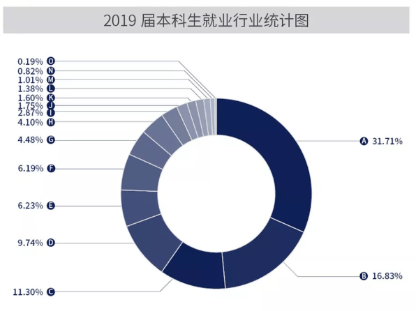 青睐|中国实力超强的八所交通大学，颇受500强企业青睐！