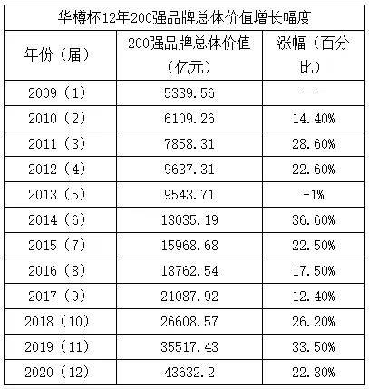 华樽杯2020白酒品牌_白金酒被评为“2020亚洲十大影响力品牌”,品牌影响