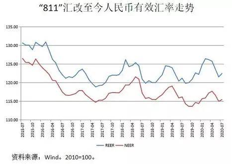 总体|张明：中国为什么必将走向汇率自由浮动？