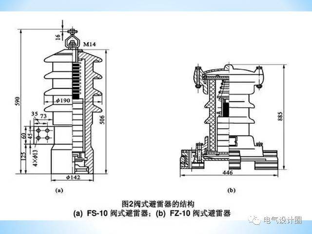 图文详解避雷器的结构和原理果断收藏