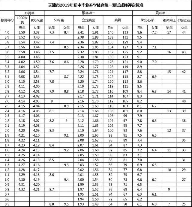 体育|天津体育中考再改革！体育不达标，没资格参加评奖评优