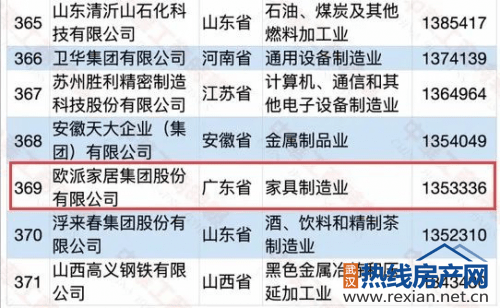 制造业|行业唯一，欧派家居连续四年入选中国制造业民营企业500强