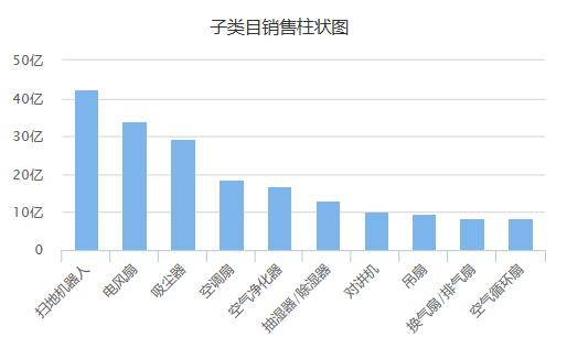 买生活用品算gdp吗_中国最牛 十元店 要上市了(2)