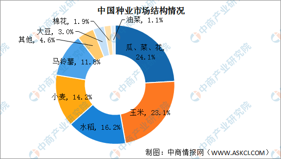 以gdp论英雄是一种片面的发展_官方解读去年地区DLI指数 不再简单以GDP论英雄(2)