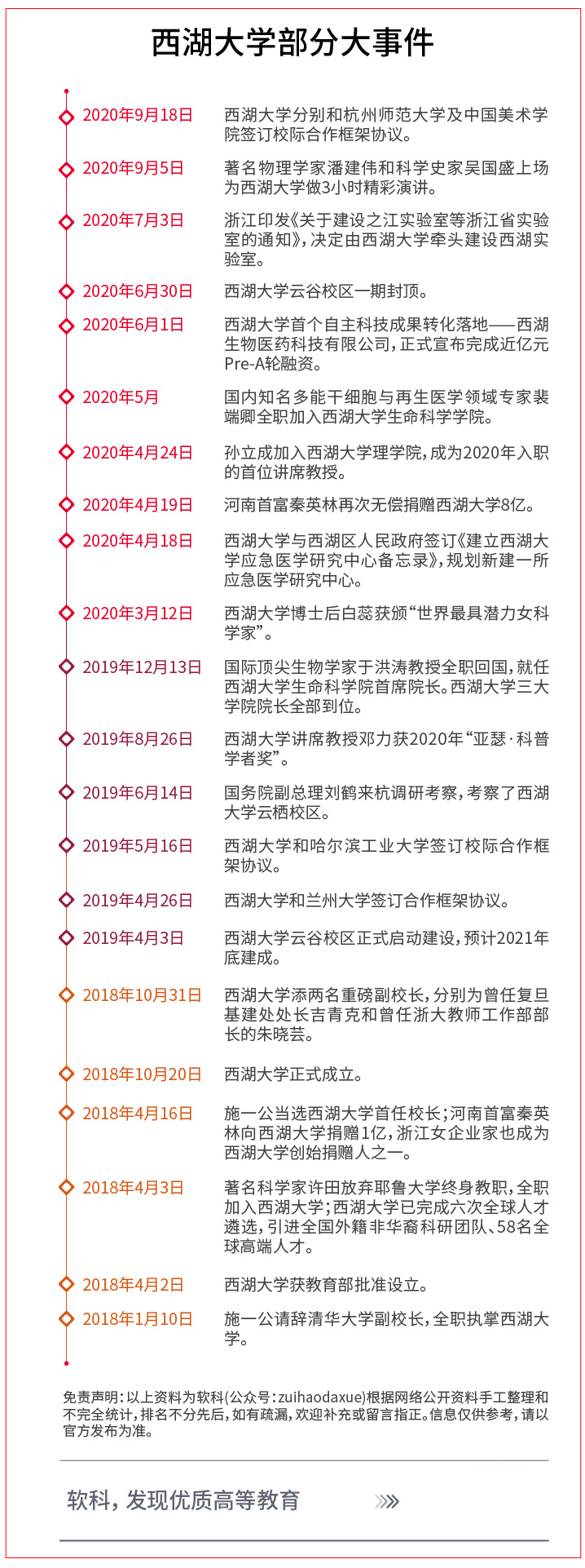 西湖|将满两岁的西湖大学，近期火力全开！