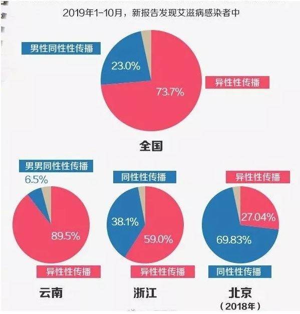 恐艾人口_成都恐艾干预中心张珂(3)