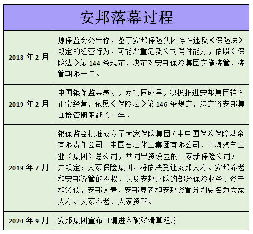 安邦保险破产怎么办