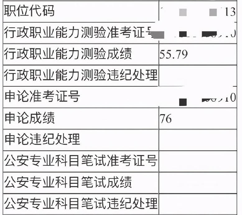 笔试|2020江西公务员省考笔试成绩发布！考这么多分才能进面