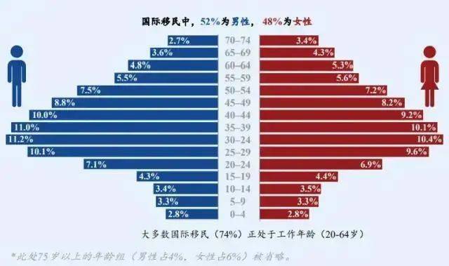 加拿大2020人口变化_加拿大人口密度图(3)