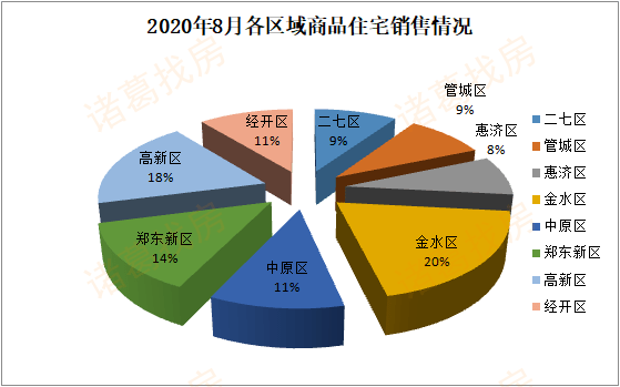 郑州金水区gdp为什么那么高_抢占 智 高点GDP破1300亿 郑州金水区领跑中部城区(2)