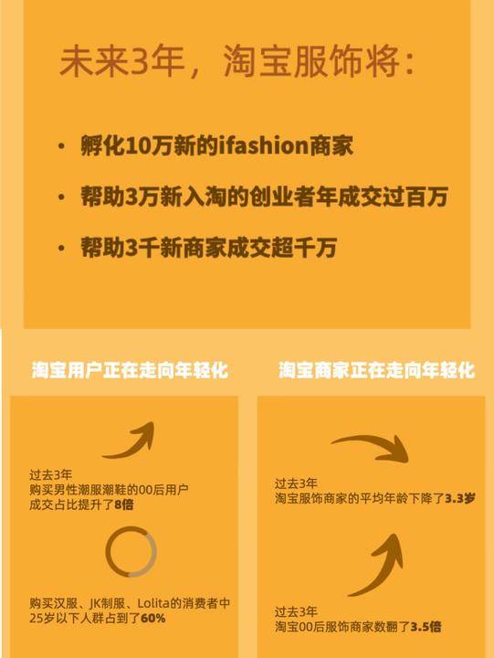 观点评论|淘宝在犀牛工厂办时装秀，还拿出10亿红包，宣布一件大事