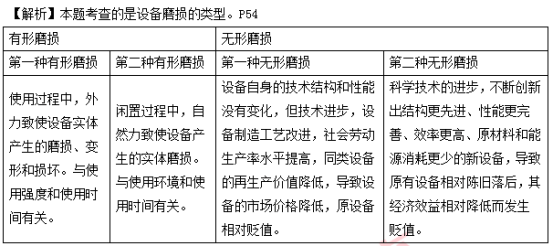 工程算gdp(2)