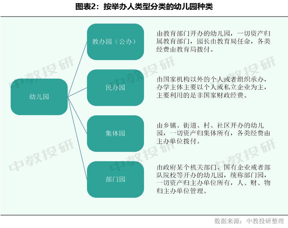 科普帖：谈一谈幼儿园行业的一些高频易懵圈bandao游戏的概念(图2)