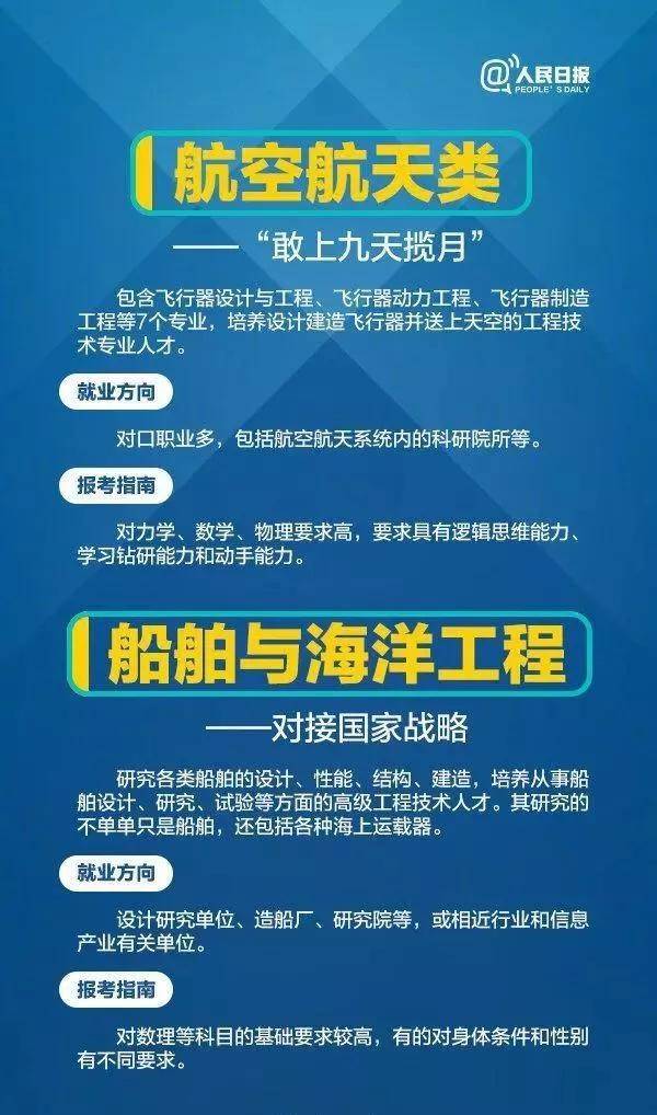 高三生|人民日报大数据推荐给高三生：这些高校的工科专业很吃香